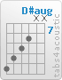 Accord D#aug (11,10,9,8,x,x)